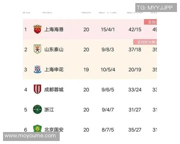上海足球队以61分领跑大师赛积分榜展现强劲实力